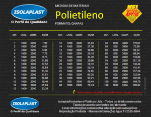 Chapas Polietileno Isolaplast